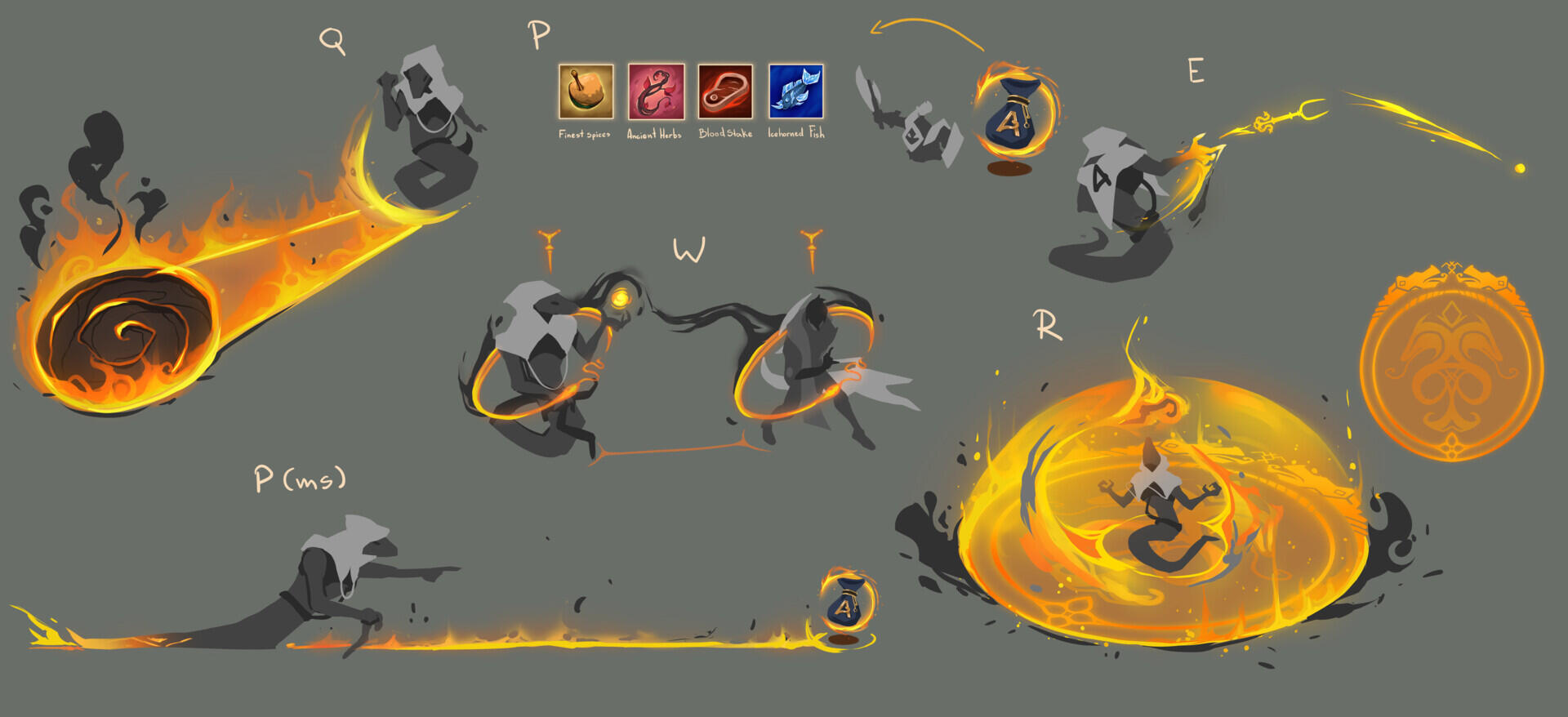 Abilities