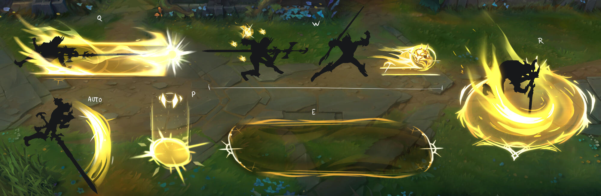 Ability visuals